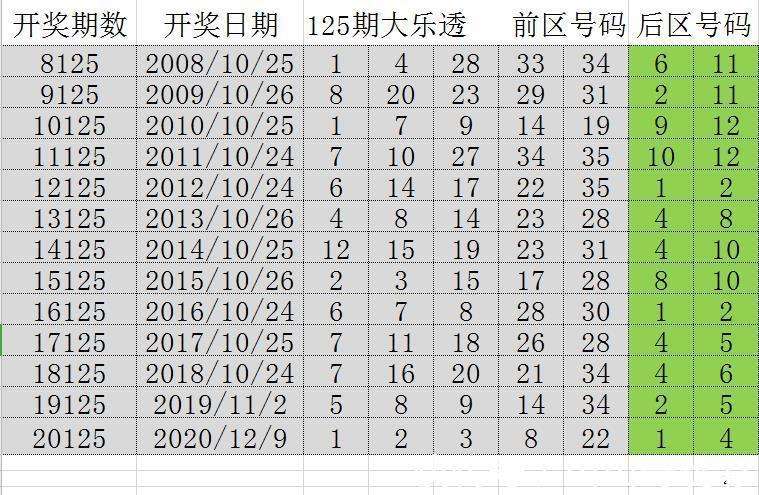 澳门码资料234期，揭秘数字背后的奥秘与趋势