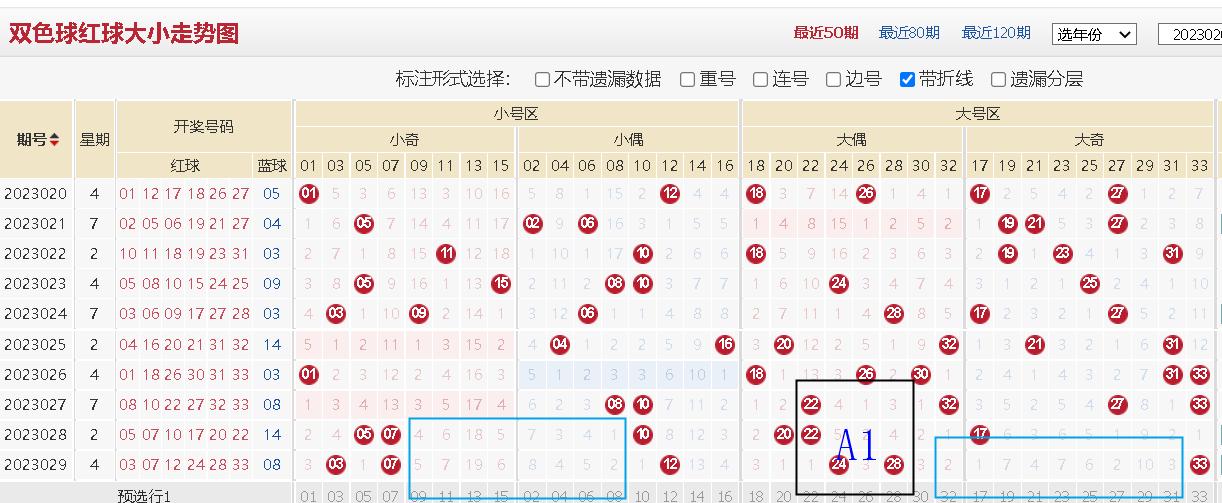 真正的双色球预测号码，科学、概率与心理的交织