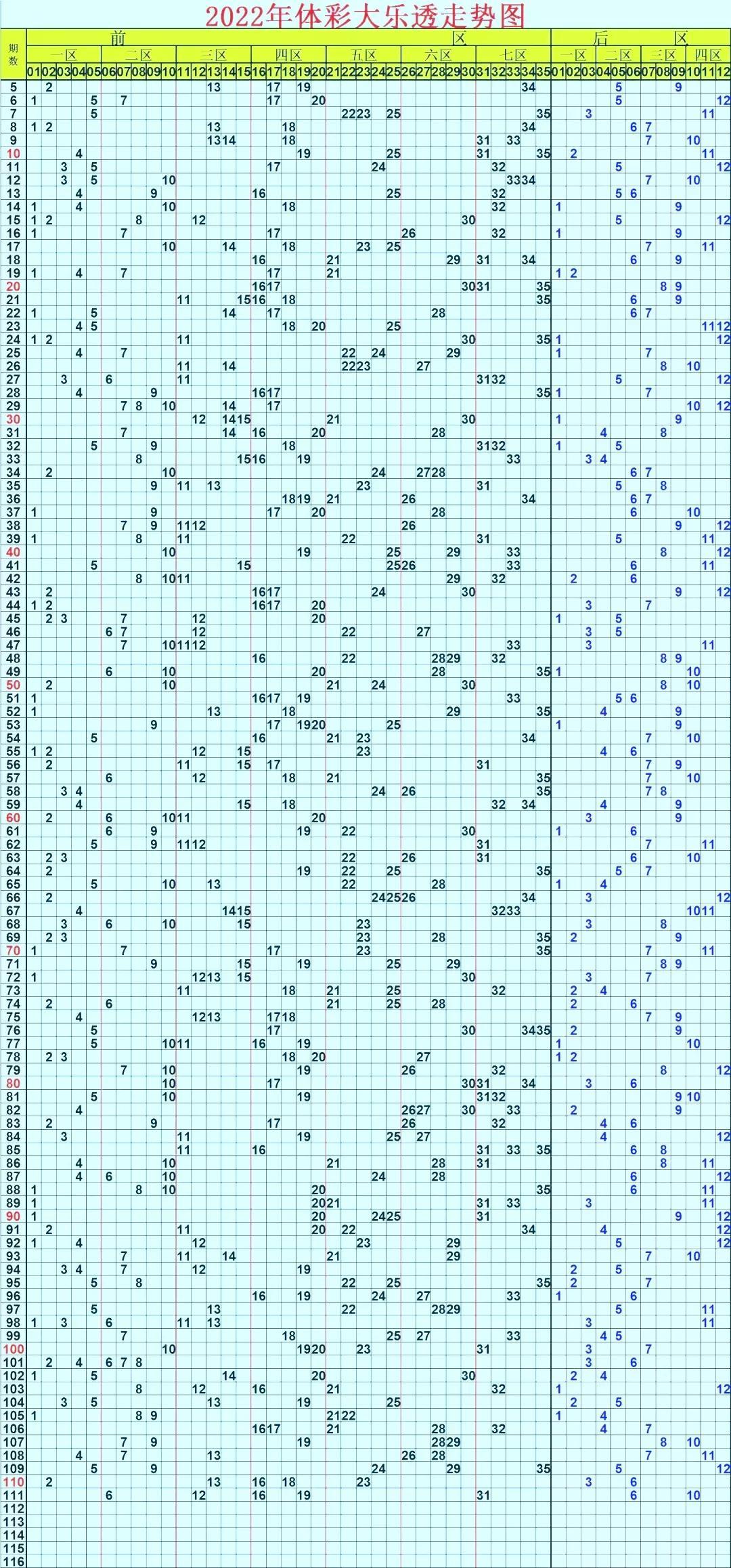 解析大乐透新浪走势图，洞悉数字背后的奥秘