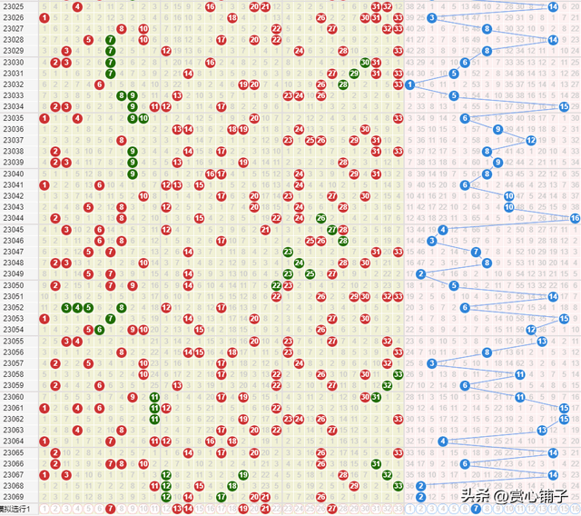 福利彩票双色球开奖走势图查询，理性购彩，乐在其中