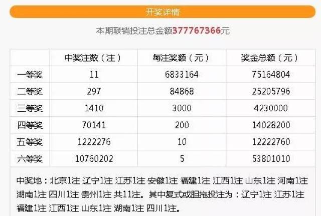 探寻历史足迹，体彩100期开奖号码的深度解析