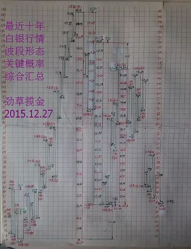 探索七乐彩的奥秘，3D走势图深度解析