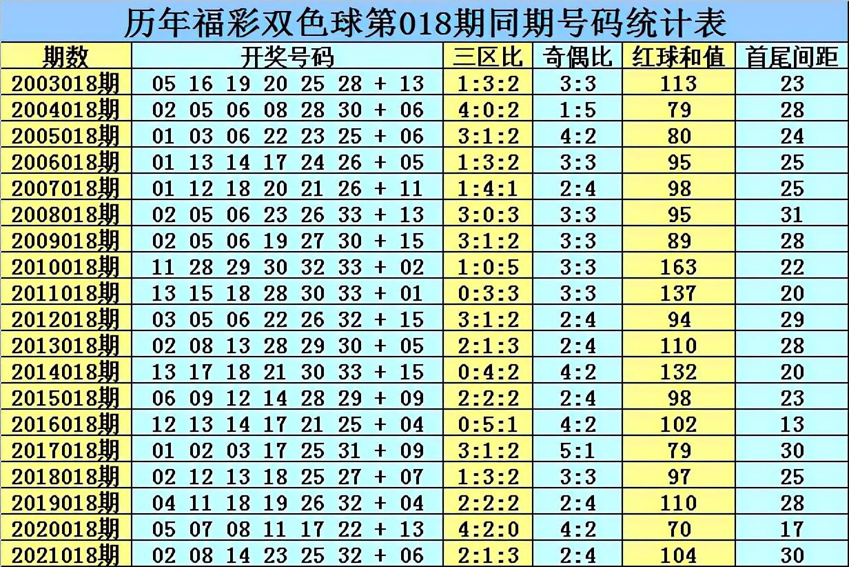 36期福利彩票双色球，梦想与机遇的碰撞