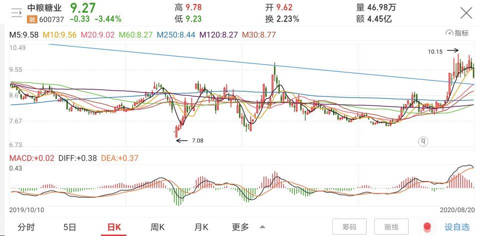 大乐透300期开奖走势深度解析，历史数据中的规律与未来趋势