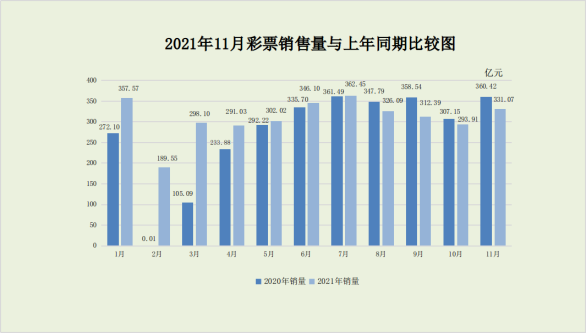 彩票开奖结果分析预测