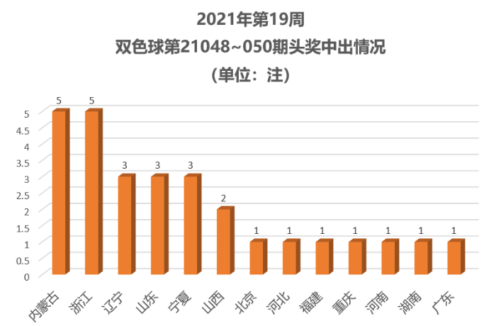 错失亿元大奖