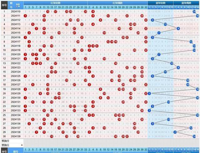 牛彩网下期双色球预测，理性与科学的结合