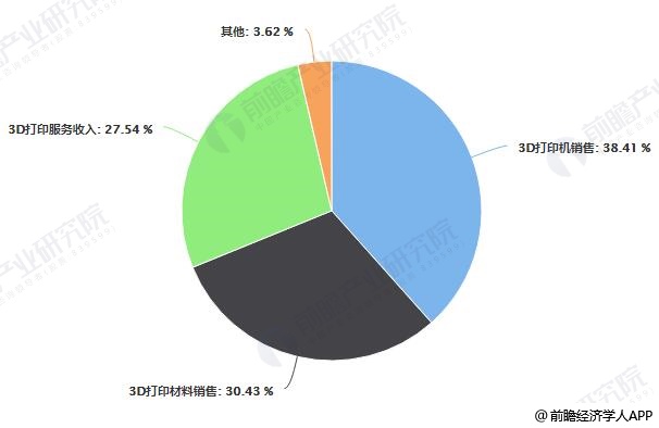 3D综合走势图