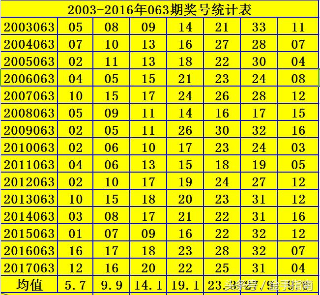 今日双色球开奖奖表揭秘，幸运的数字与梦想的碰撞