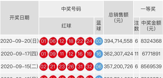 今日双色球2023020开奖结果揭晓，幸运数字背后的故事与期待