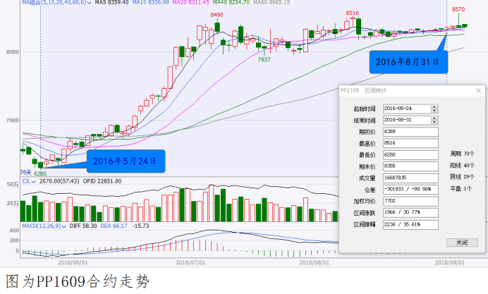 数字预测技巧