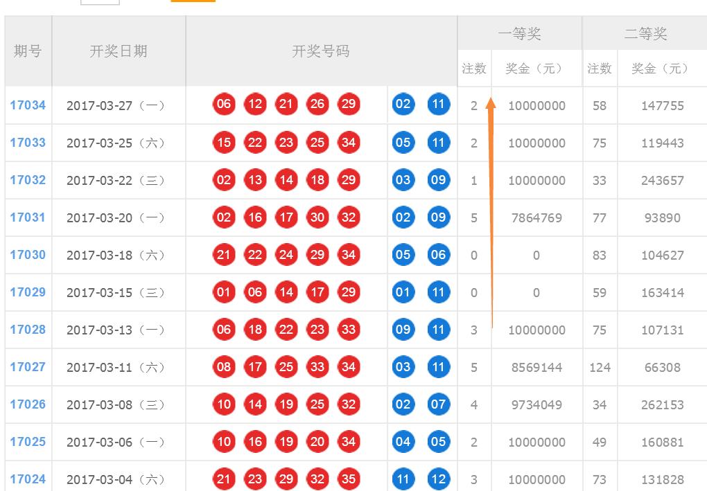 探索双色球34双的奥秘，数字与运气的交织