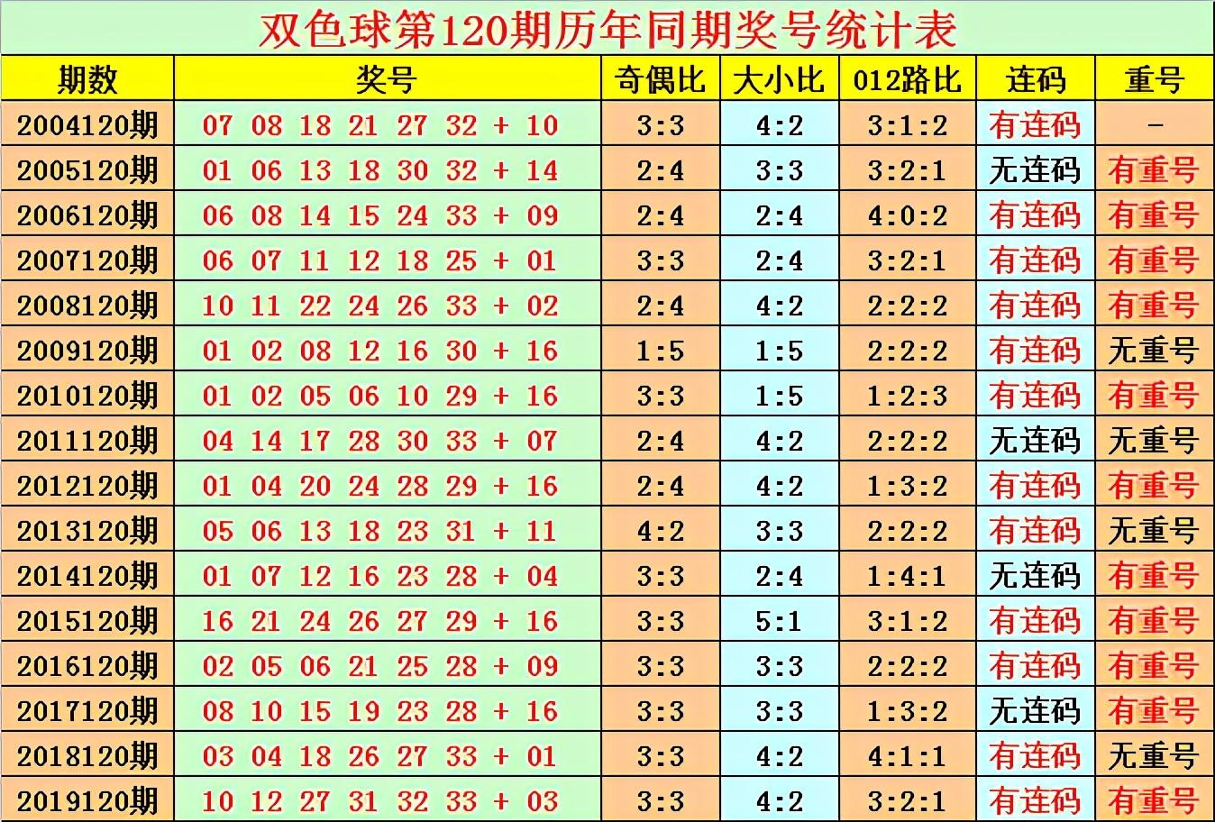 2020年双色球第18期开奖揭秘，幸运数字的碰撞与期待