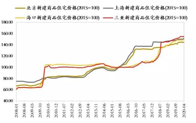 2014年体彩七位数走势图