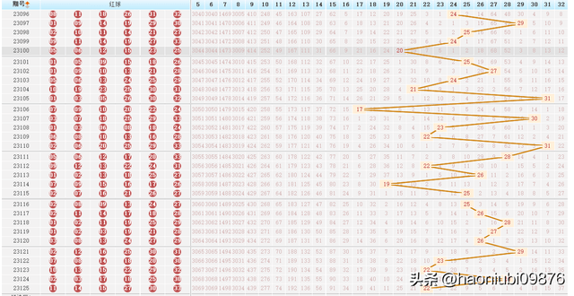 探索双色球2022122，数字背后的幸运与智慧