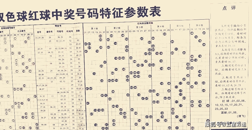 24142期双色球精选推荐，理性分析，科学选号