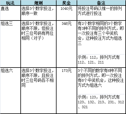 排列三独胆预测胆码，技巧与策略解析