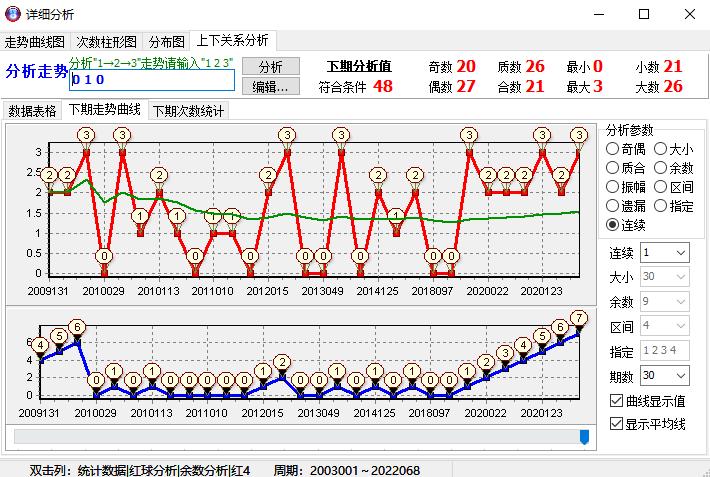 福利彩票双色球第48期中奖号码揭晓，梦想与幸运的碰撞