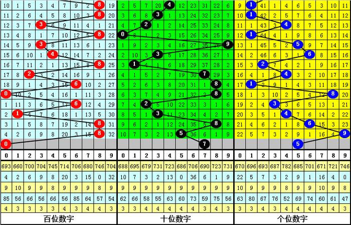 排列三走势图，综合版彩经网新浪的深度解析