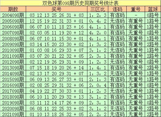 2022098期双色球开奖结果公告，梦想与幸运的碰撞