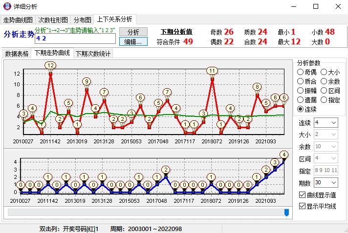 2022099期双色球开奖号码揭秘，幸运数字的奇妙之旅