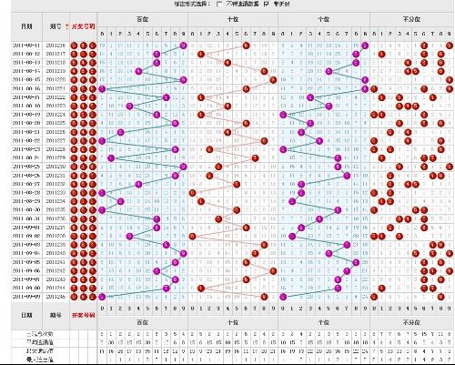 福彩3D 200期综合走势图，深度解析与未来趋势