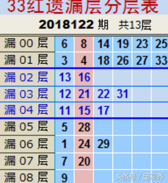 18122期双色球开奖结果揭晓，梦想与幸运的碰撞