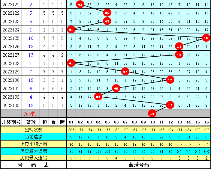 预测双色球134期号码，科学理性与历史数据的结合