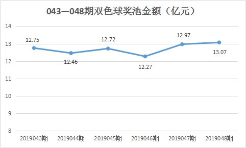 2019年78期双色球开奖结果，幸运的碰撞与梦想的绽放