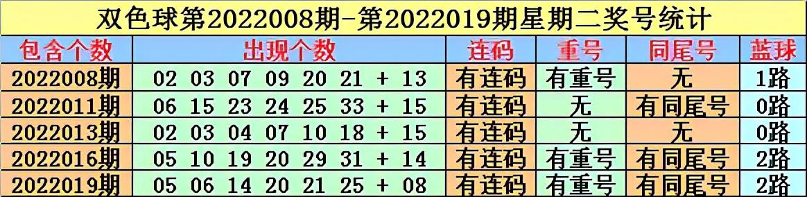 探秘中国福利彩票双色球2022008，梦想与现实的交汇点