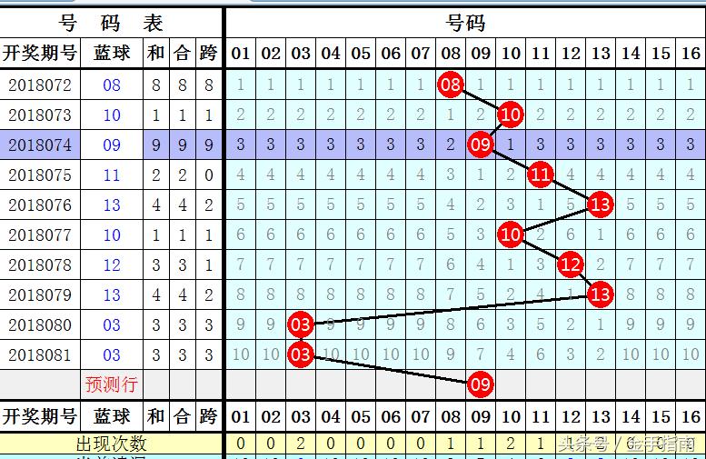 双色球二九相加走今期，揭秘数字背后的幸运密码