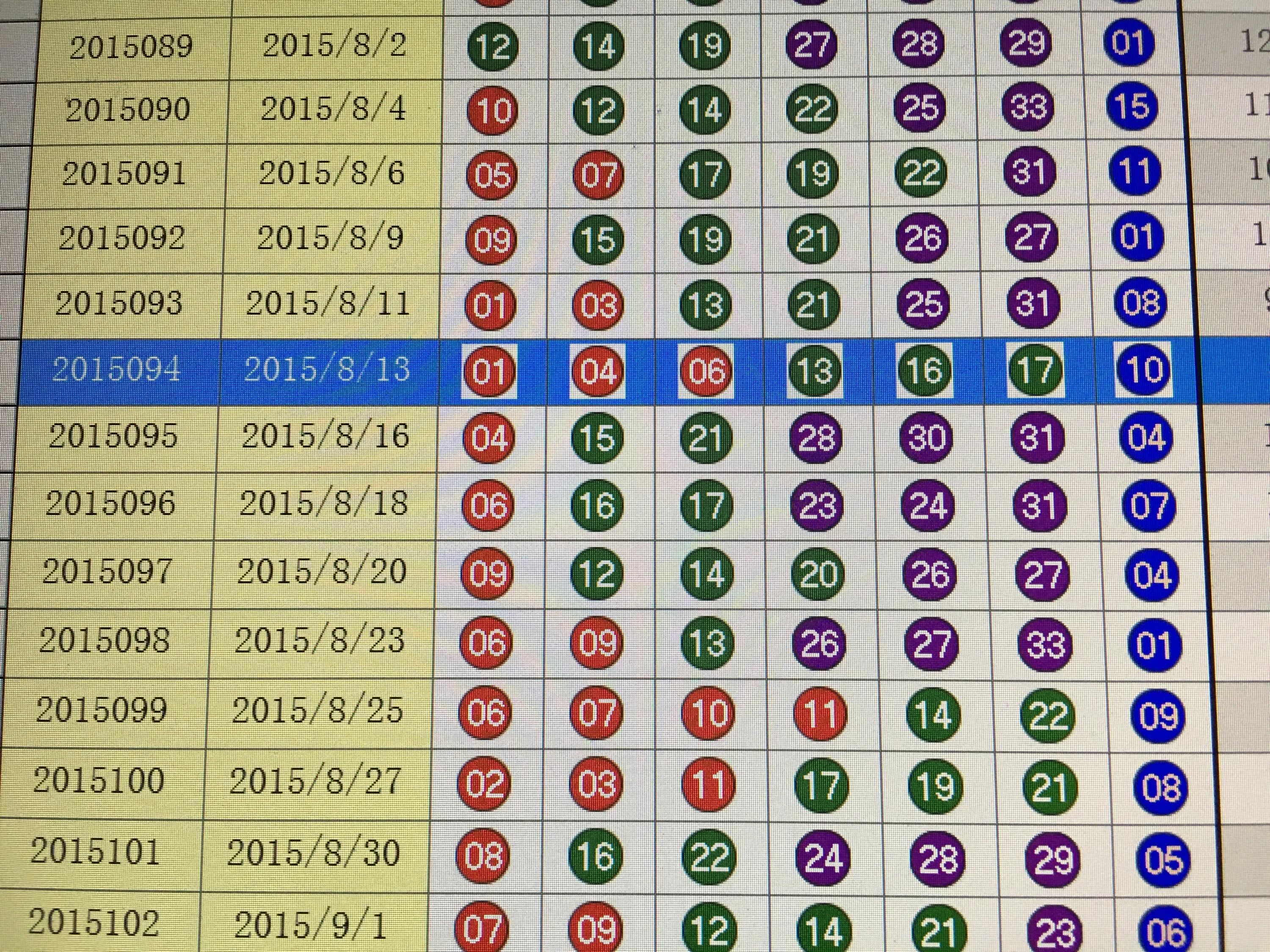 揭秘双色球五十期开奖号码，数字背后的奥秘与趋势分析