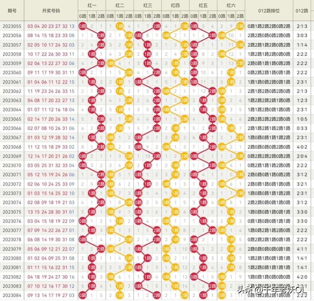 2023085期双色球开奖结果揭秘，幸运数字的碰撞与期待