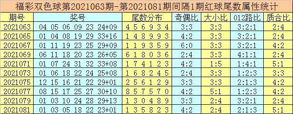 2021083期双色球开奖号码揭晓，幸运数字背后的故事与期待