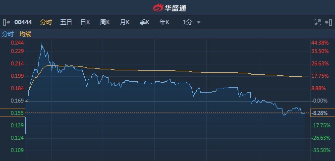 排5个位振幅走势图表，深度解析与策略应用