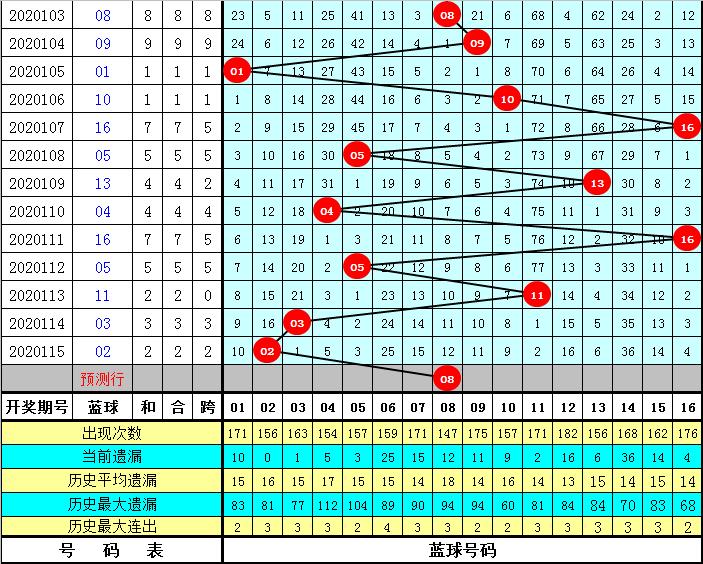 双色球第2020116期，梦想照进现实的幸运之光