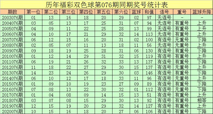 揭秘双色球112期开奖结果，幸运数字背后的奥秘与期待