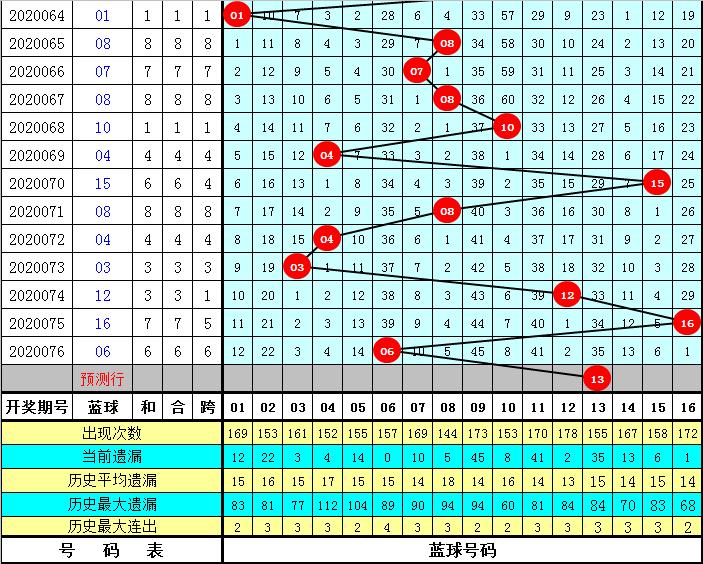 探索双色球88期开奖结果，揭秘高效查询系统