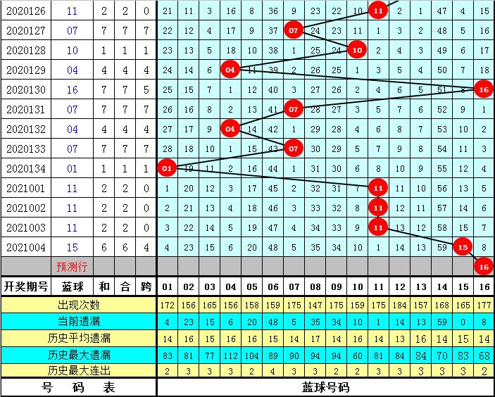 2021005期双色球中奖揭晓，幸运数字背后的故事与期待