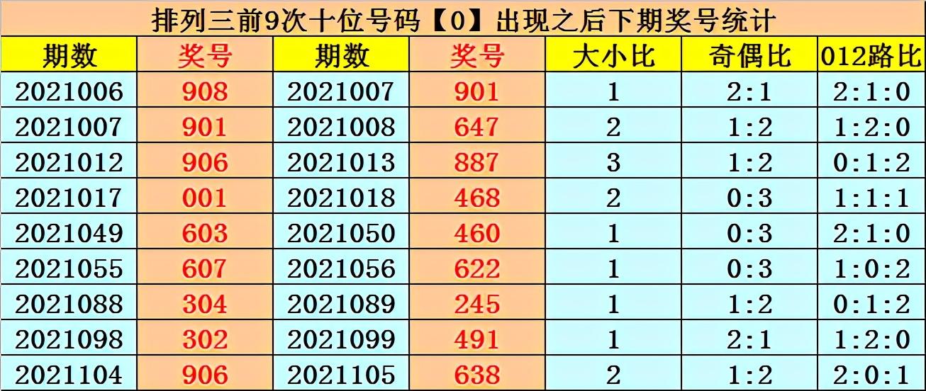 2021104期排列三开奖结果，揭秘数字背后的幸运与期待