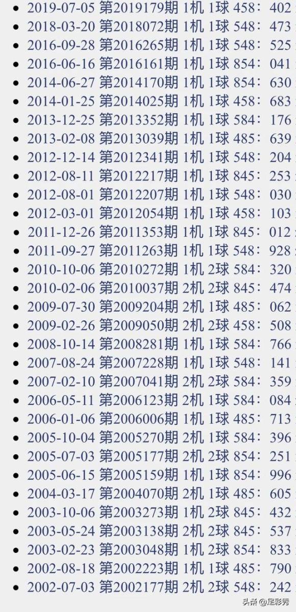 探索3D试机号与3D八卦图的神秘联系