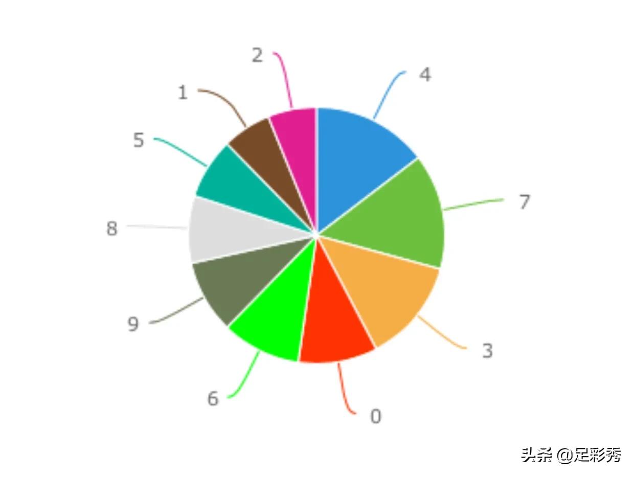 今晚3D试机号揭秘，数字背后的奥秘与期待