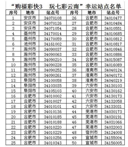 云南35选7，探寻幸运的数字之旅