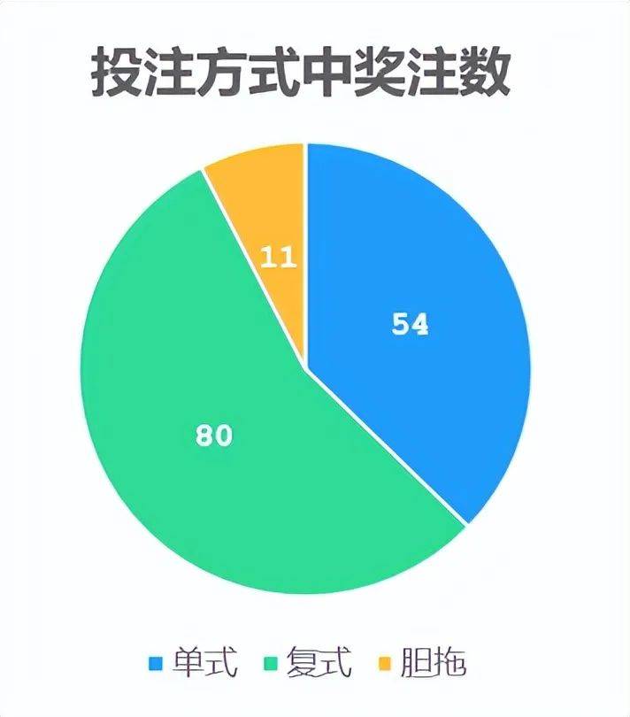 楚天风采22选5复式投注，揭秘中奖概率与投注成本