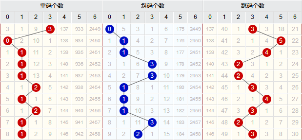 福彩3D乐彩网近50期走势图解析，理性投注，乐在其中