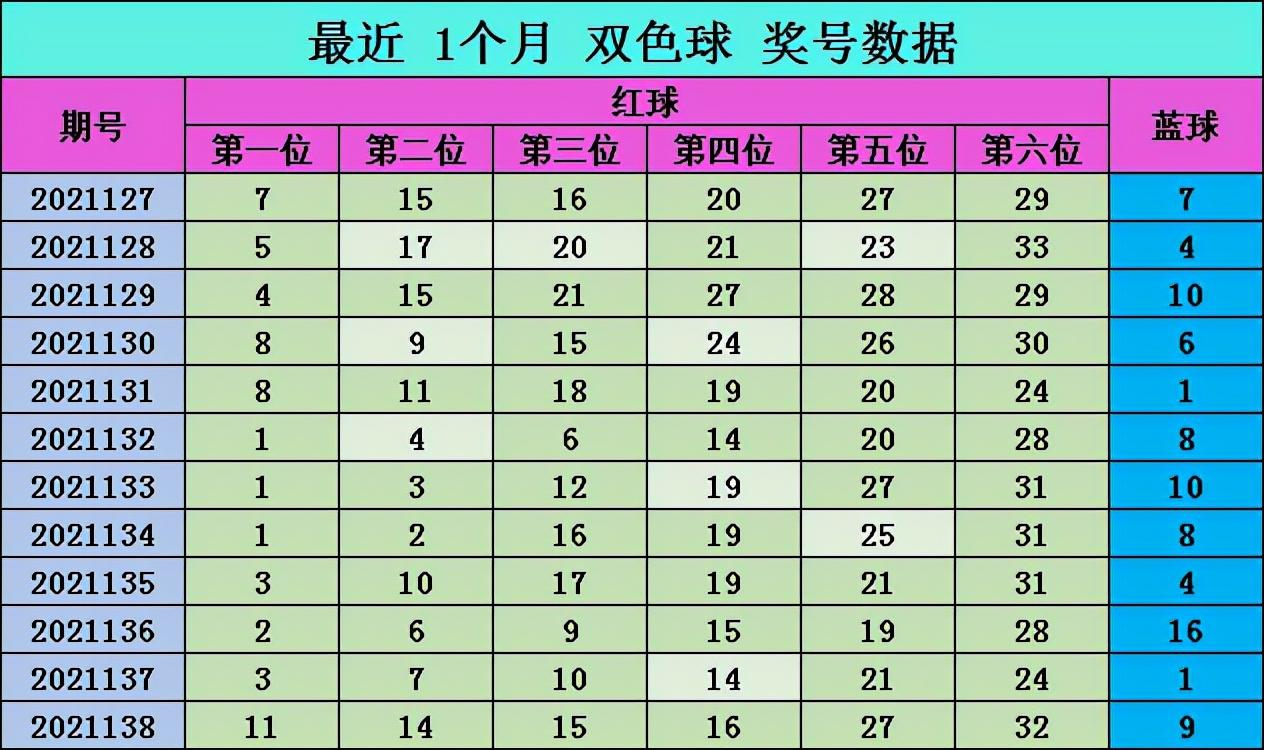 118期双色球开奖结果揭晓，梦想与幸运的碰撞