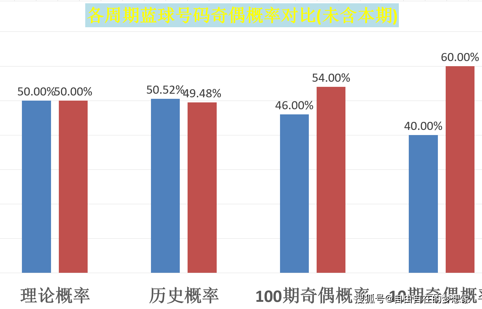 探索双色球100期走势，揭秘数字背后的奥秘