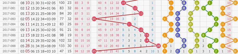 大乐透大数据分析