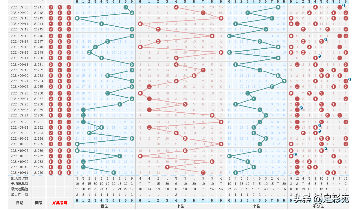 体彩排列三和值走势图综合板，解码数字背后的奥秘