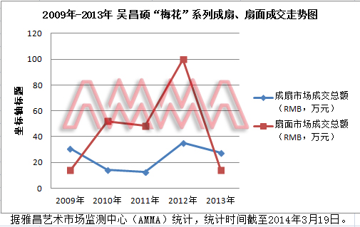 彩金市场分析